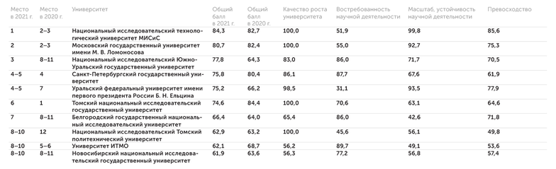 АЦ "Эксперт" Срез материаловедения: металлургия (Metals and Alloys)