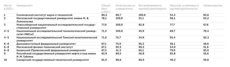 АЦ "Эксперт" Срез энергетики: топливо (Fuel technology)
