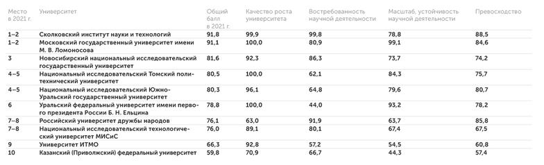 АЦ "Эксперт" Срез энергетики — возобновляемая энергетика (Renewable Energy, Sustainability and the Environment)