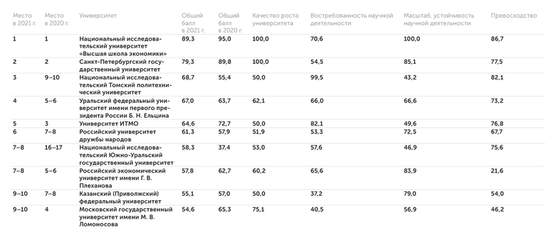 АЦ "Эксперт" Менеджмент (Business, Management and Accounting)