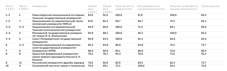 АЦ "Эксперт" Химические технологии (Chemical Engineering)