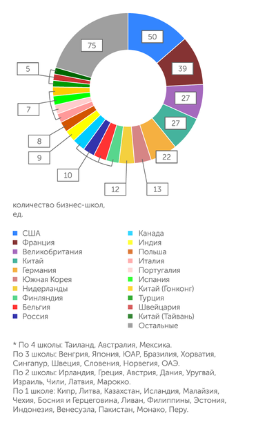 АЦ «Эксперт» по данным бизнес-школ География зарубежных партнеров участников рейтинга, обладающих аккредитациями «первого уровня»