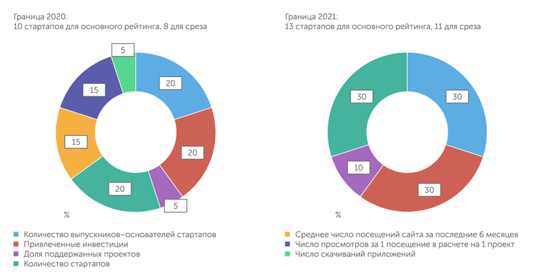 АЦ "Эксперт" Изменение методики рейтинга