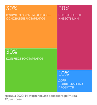АЦ "Эксперт" Методика рейтинга