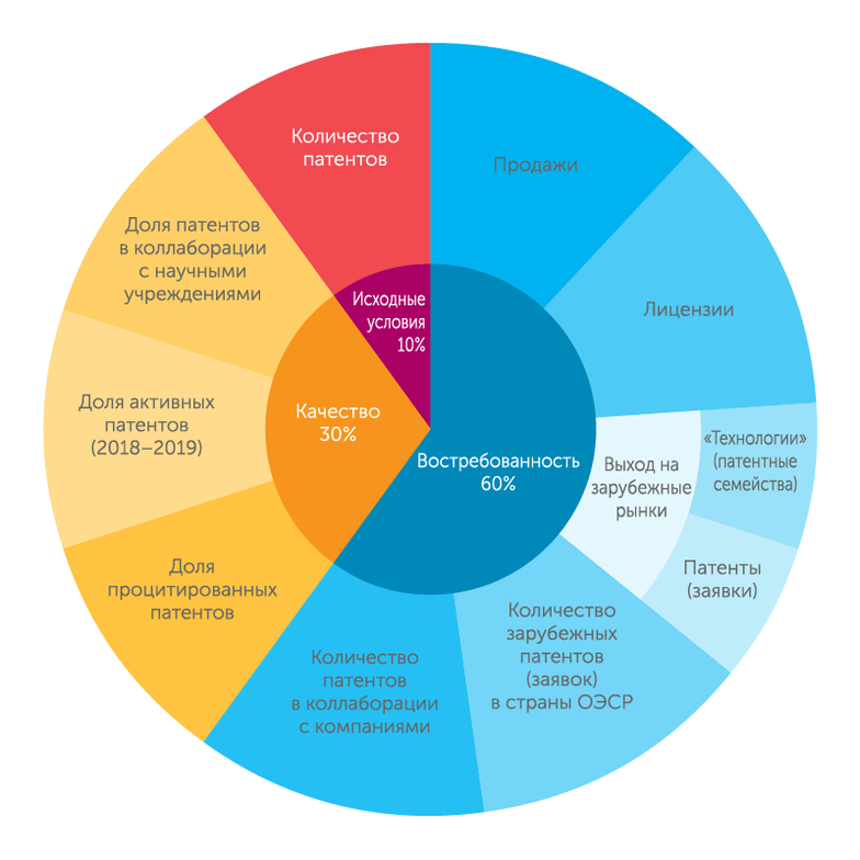 АЦ "Эксперт" Основные положения методики расчета рейтинга изобретательской активности