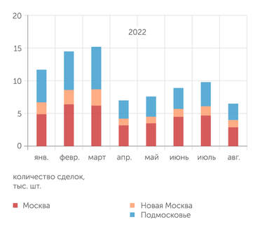 bnmap.pro Динамика сделок в рынок без опта