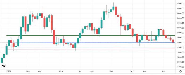 данные ru.tradingview.com 