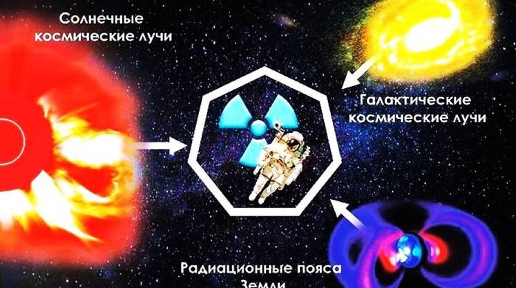 Необычные фантомы против космической радиации