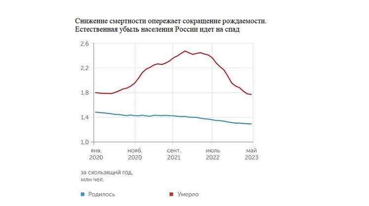 Россия оправилась от смертоносного вируса