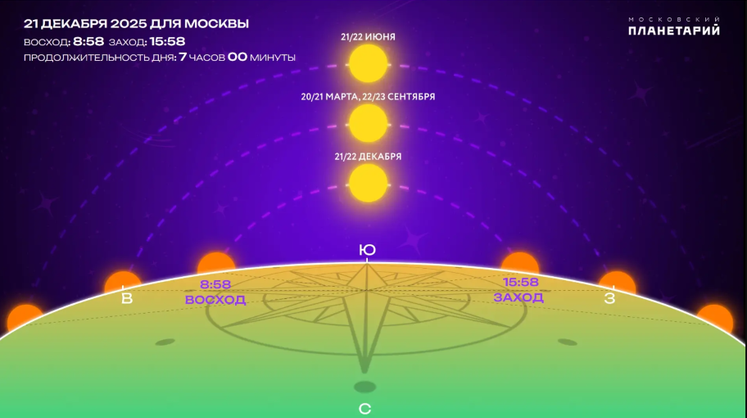 Два астрономических события совпадут в ночь с 21 на 22 декабря