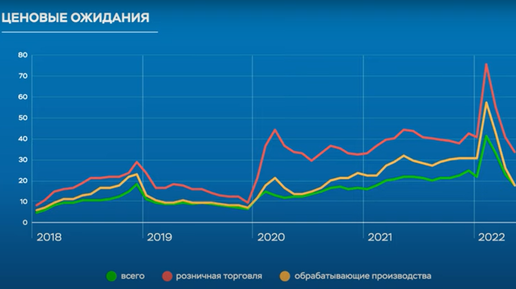 В ЦБ сообщили, что кризис в России развивается по более «мягкой траектории»