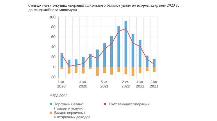 Банк России объяснил фундаментальную причину ослабления рубля в июне