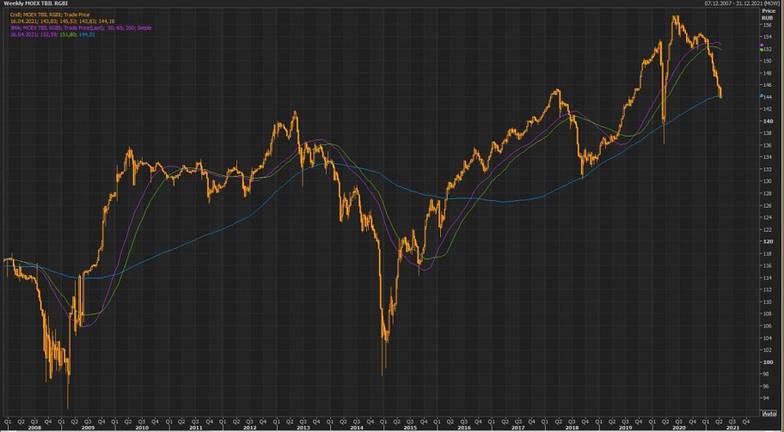 Reuters (терминал) 