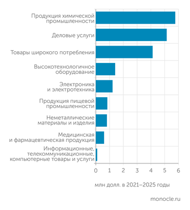 Источник: Московский экспортный центр Поставки столичной продукции в Турцию при поддержке МЭЦ