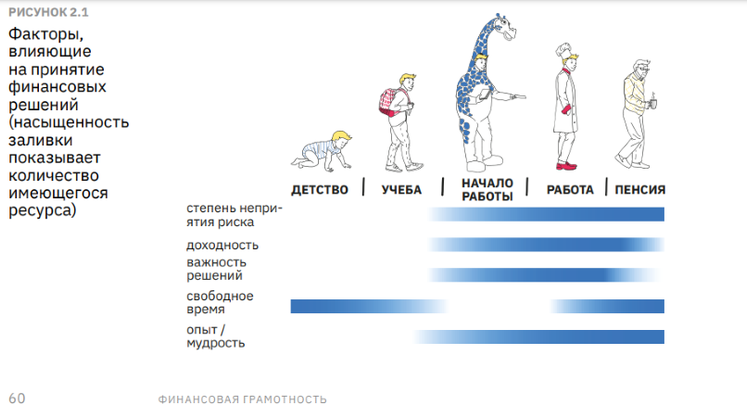 ЦБ выпустил общедоступный учебник по финансовой грамотности