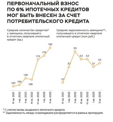 Банк России 