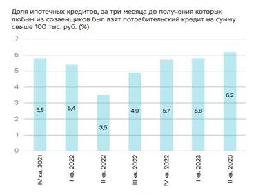Банк России 