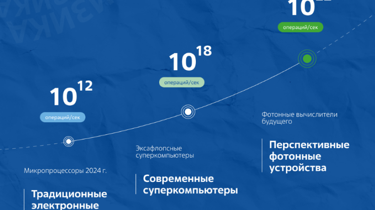 В России запланировано выйти на эксаопсный уровень скорости вычислений