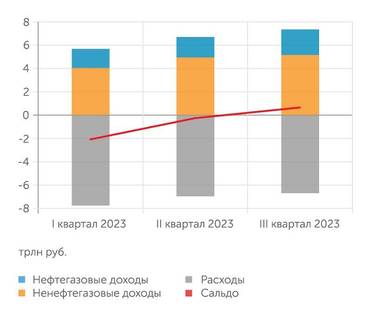 Источник: расчеты «Эксперта» по данным Минфина и Федерального Казначейства 