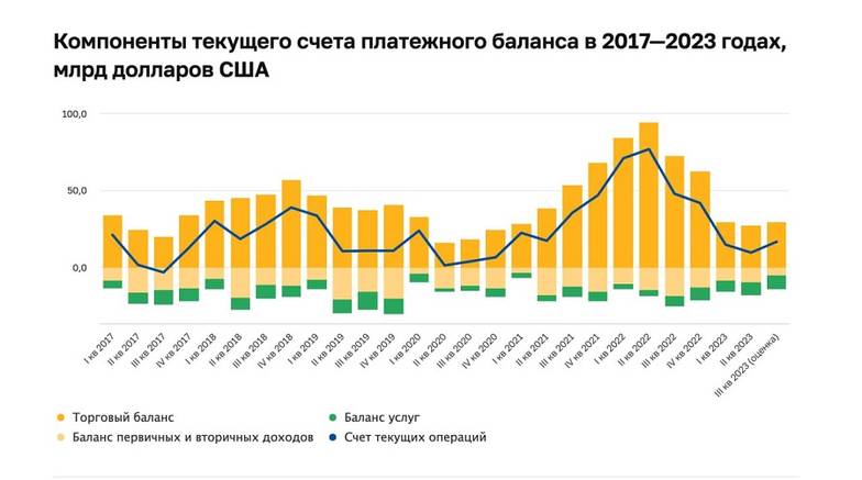 Источник: ЦБ РФ 