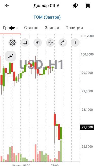 Источник: Альфа-инвестиции 