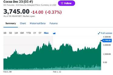 Источник: Finance.yahoo.com 