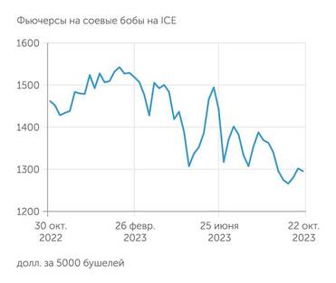 Мосбиржа, Monocle.ru 