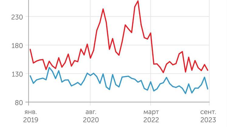 население россии в 2023 году уменьшится на полмиллиона человек (15 .... есть все основания полагать, что боевые потери в