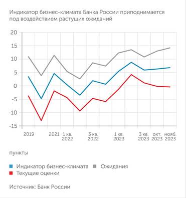 Коллаж: Тамара Ларина 