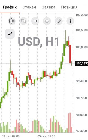 Источник: Альфа-инвестиции 
