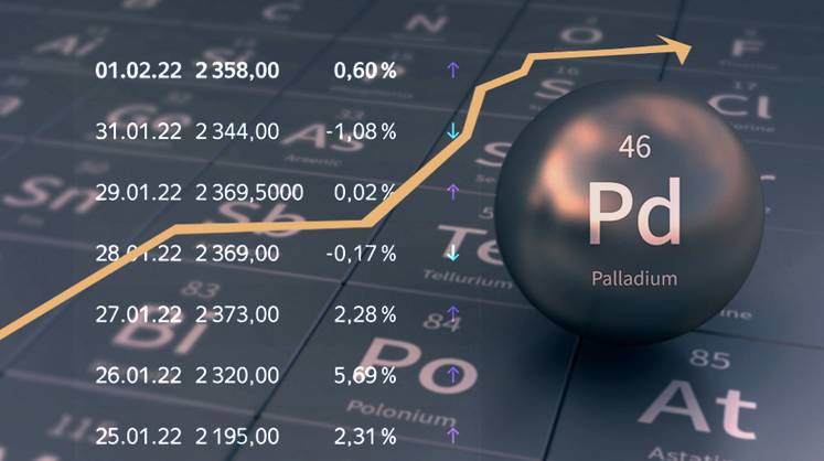 Палладий растет на геополитических рисках как на дрожжах