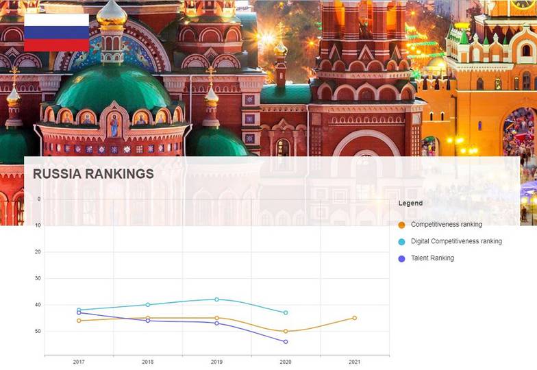 IMD World Competitiveness Center 