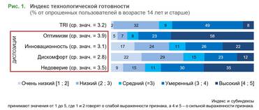 По данным ИСИЭЗ НИУ ВШЭ 