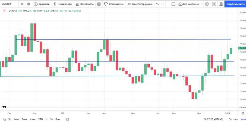  ru.tradingview.com