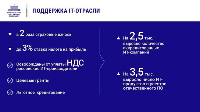  Источник: Отчёт о деятельности Правительства России за 2020 год