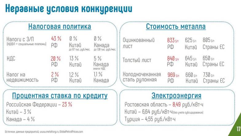 Презентация Константина Бабкина 
