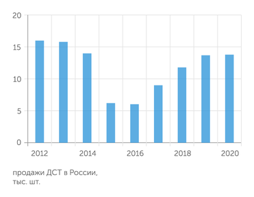 АЕБ Спрос на дорожно-строительную технику в России увеличивается четвертый год