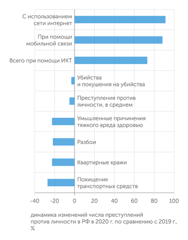 МВД РФ Телефонное мошенничество – одно из самых быстрорастущих преступлений в России