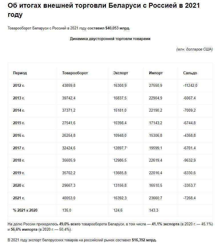 Посольство Республики Беларусь в РФ 