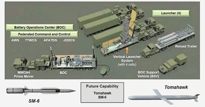 Ассоциация армии США Фрагмент презентации создаваемого для армии США перспективного наземного подвижного ракетного комплекса средней и меньшей дальности Mid-Range Capability (MRC) Typhon на ежегодной выставке-конференции Ассоциации армии США (Association of the United States Army) AUSA-2021