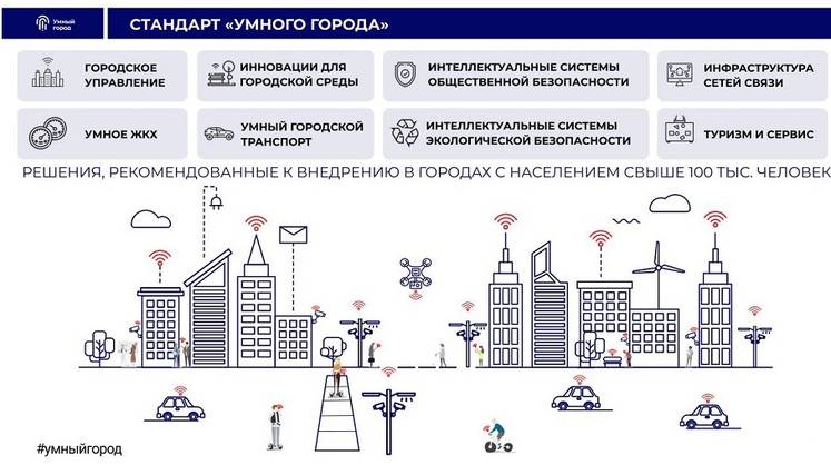 Минстрой ищет дополнительное финансирование на проект «Умный город»