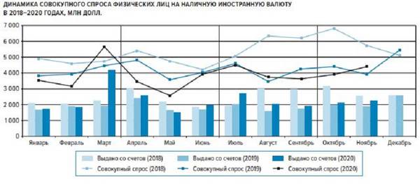  Данные Банка России Данные Банка России